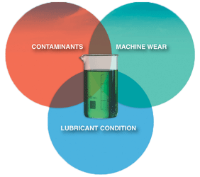 small fluid analysis 2 1